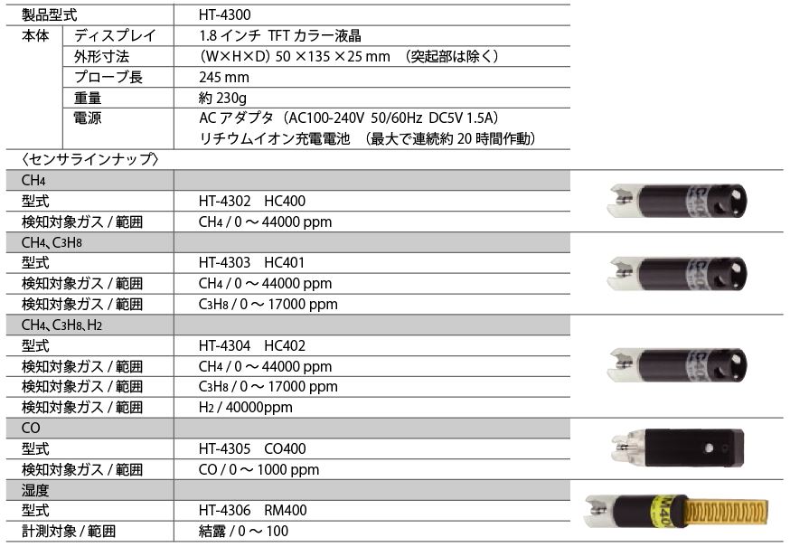 即納特典付き ブラックバードホダカ スモークテスタ HT-1850 ガス検知