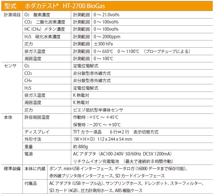 日本人気超絶の ホダカ HODAKA 燃焼排ガス分析計 HT-2700 簡易テスト済みです 中古