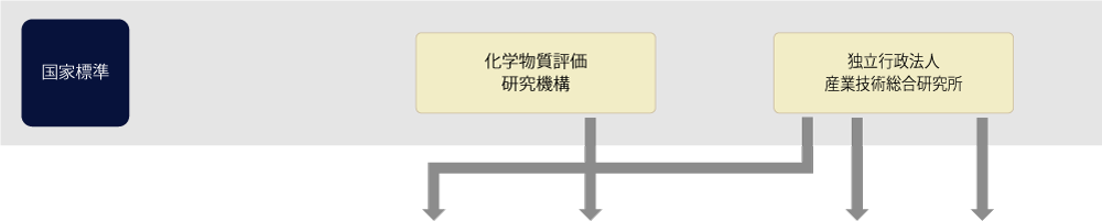 国家標準